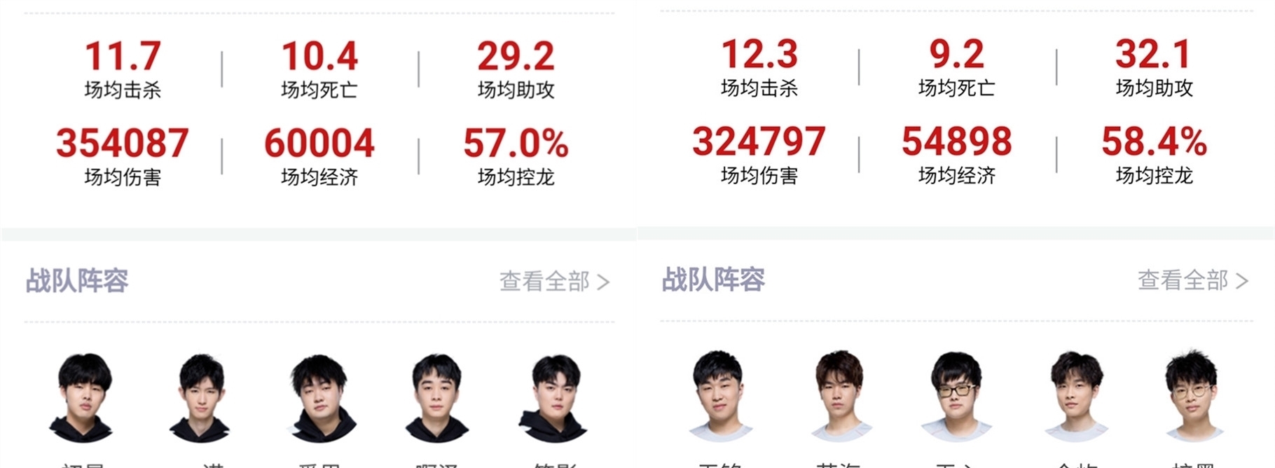 如何协调球