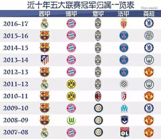 切记结合球