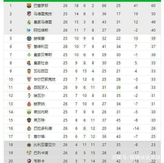 得领先